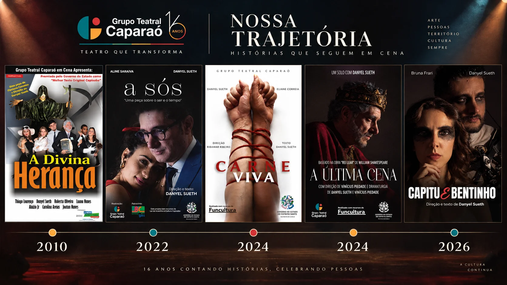 Clique para ampliar a linha do tempo Linha do Tempo Visual dos Espetáculos do Grupo Teatral Caparaó de 2010 a 2026